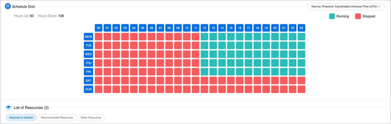 nOps-Switch-EventBridge-2