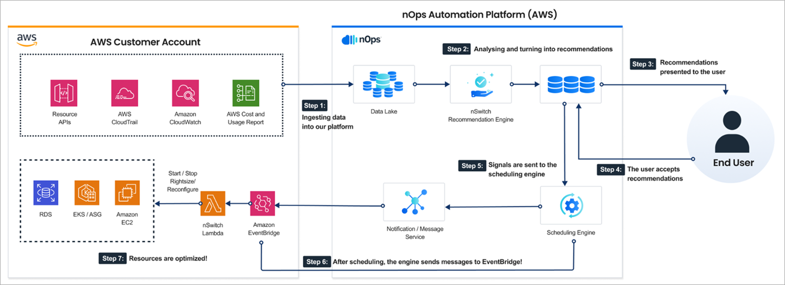 nOps-Switch-EventBridge-3