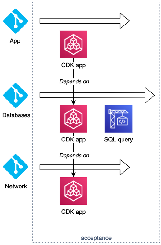 Attini-Framework-AWS-CDK-4.1