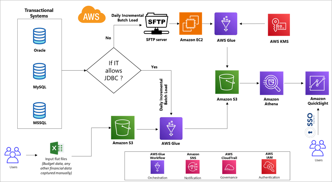 Ganit-Financial-Control-Planning-1.1