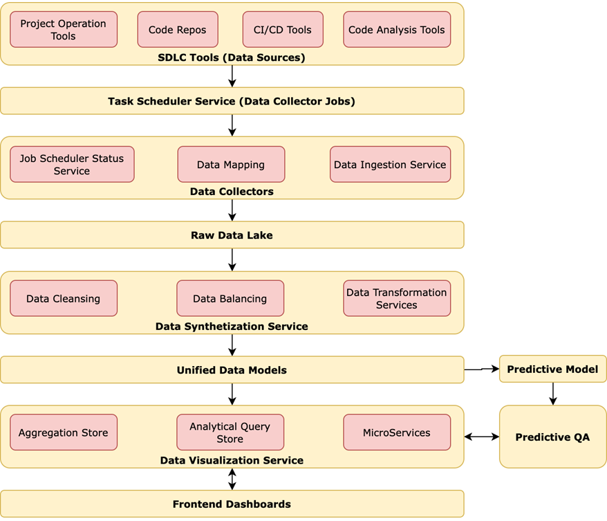Apexon-COMPASS-Analysis-1