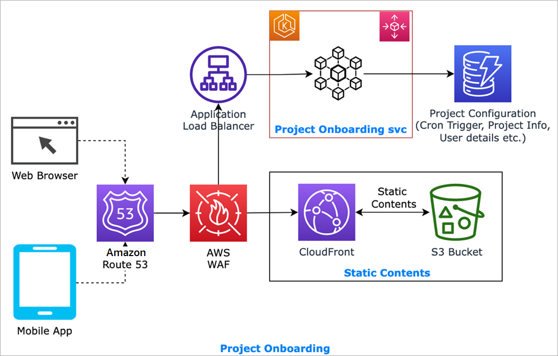 Apexon-COMPASS-Analysis-2