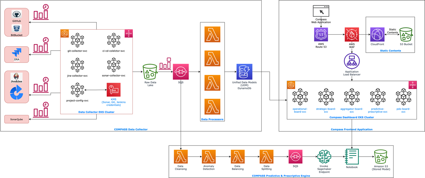 Apexon-COMPASS-Analysis-3