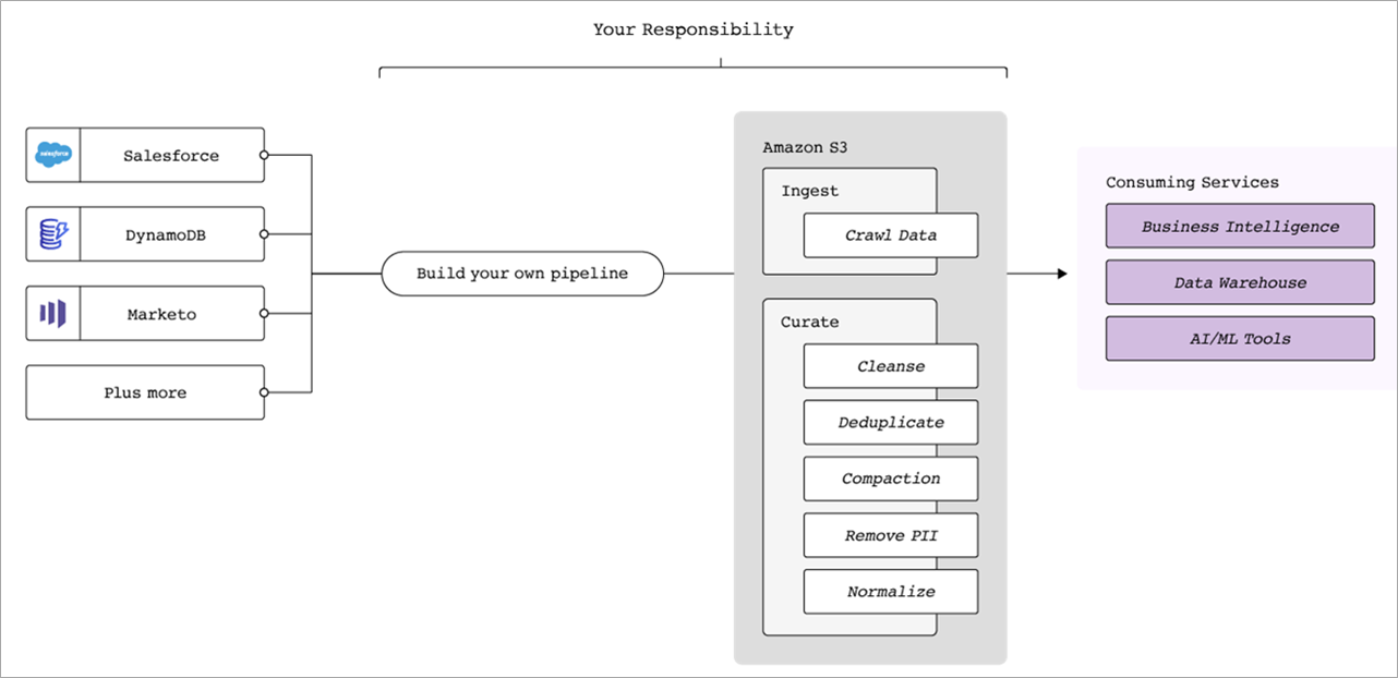 Fivetran-S3-Data-Lake-2