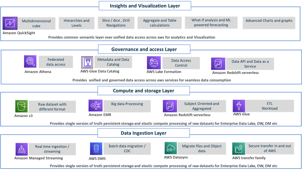 HCLTech-OLAP-Solutions-1