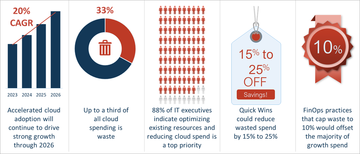 SMX-Cloud-Cost-Management-1