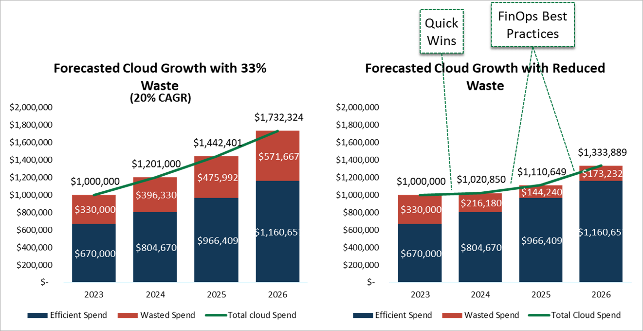 SMX-Cloud-Cost-Management-2