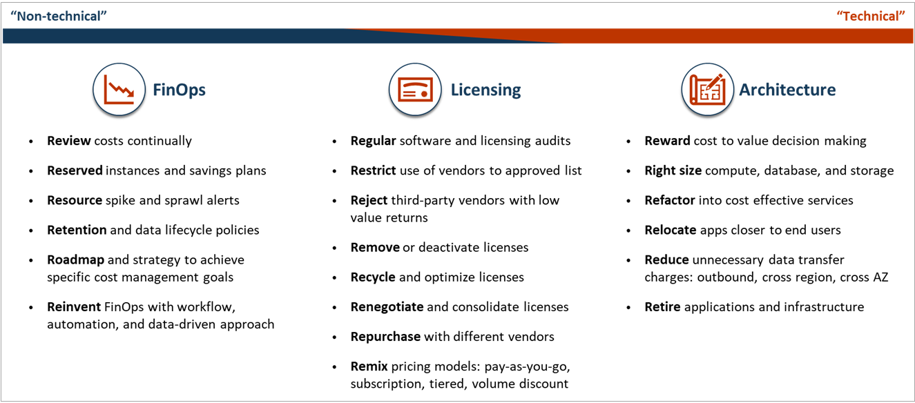 SMX-Cloud-Cost-Management-3