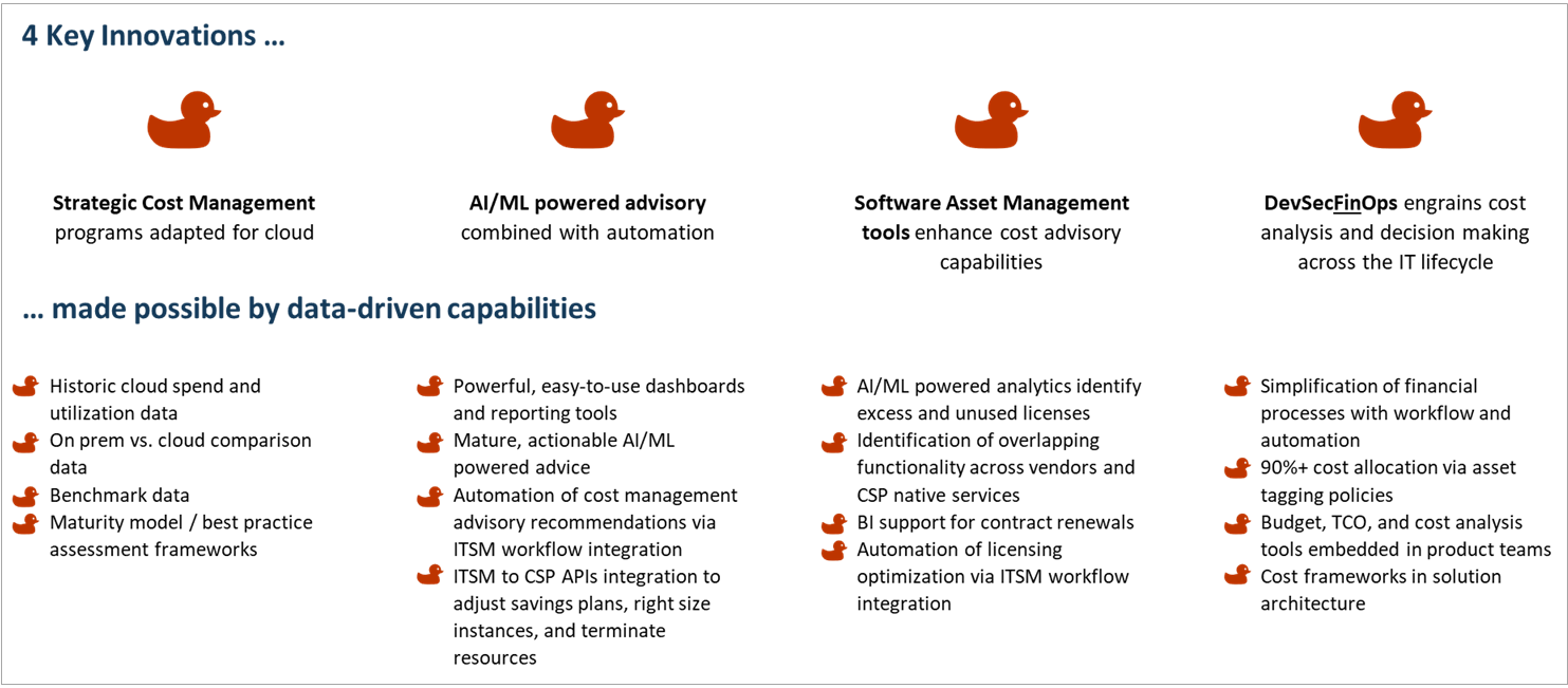 SMX-Cloud-Cost-Management-4