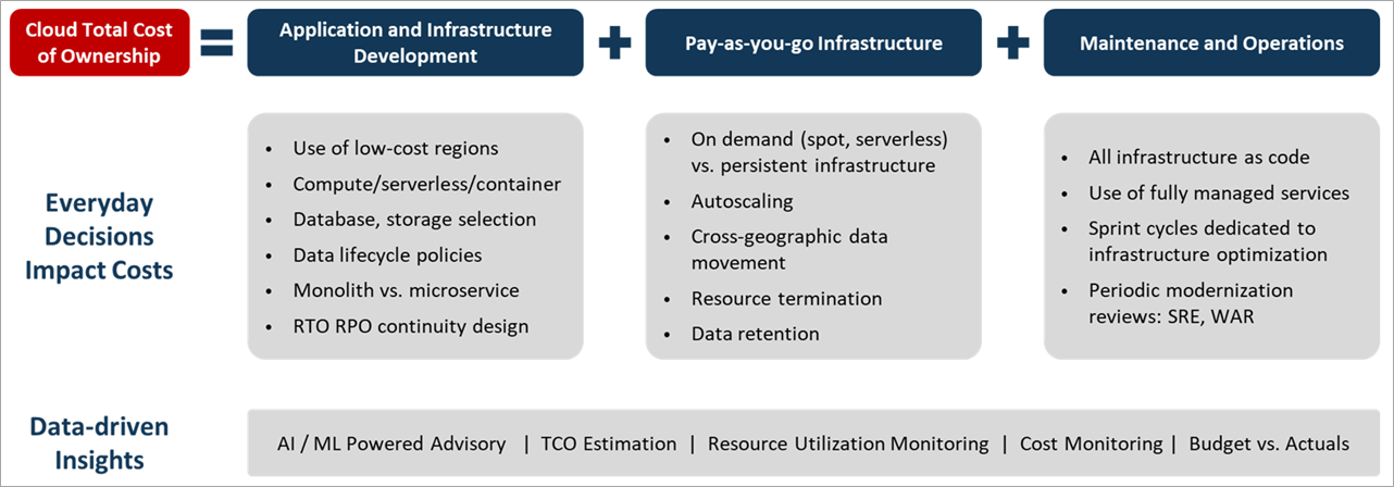 SMX-Cloud-Cost-Management-5