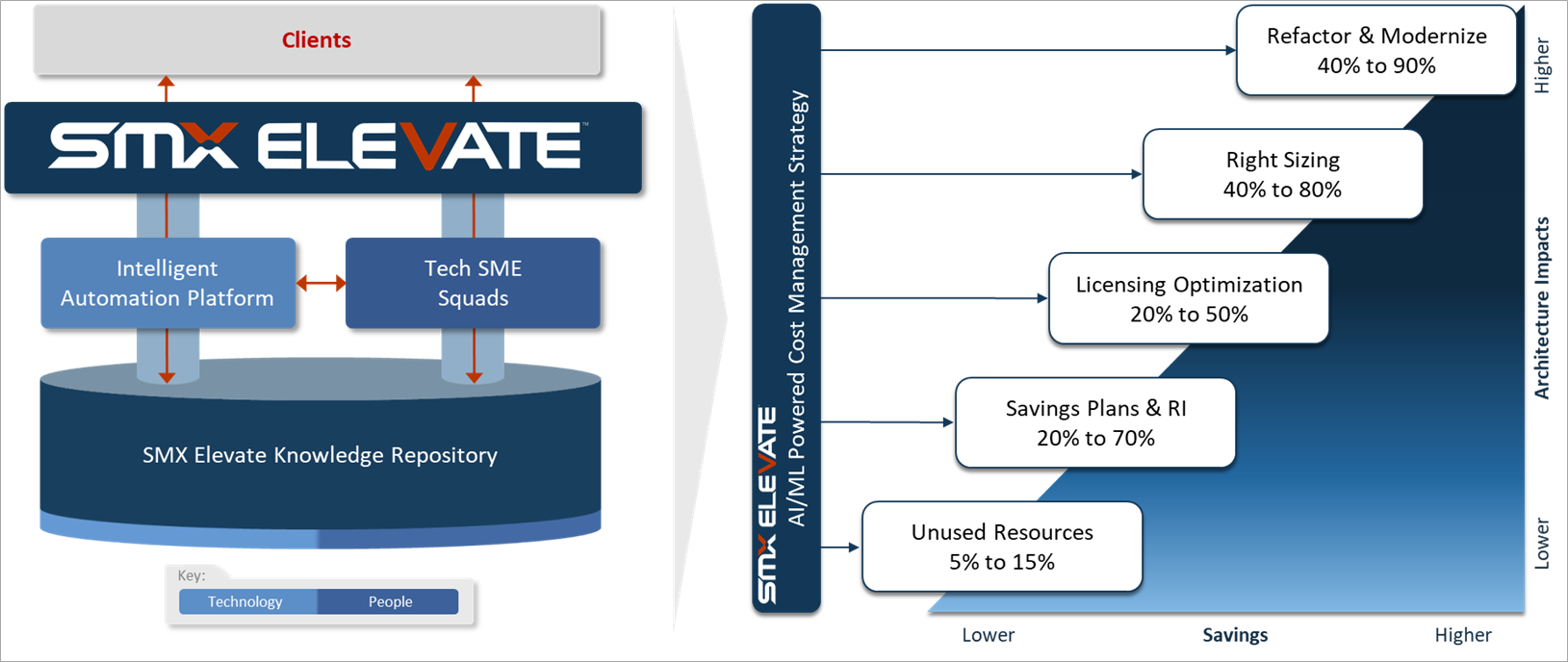 SMX-Cloud-Cost-Management-6