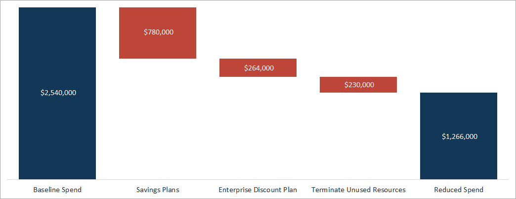SMX-Cloud-Cost-Management-7