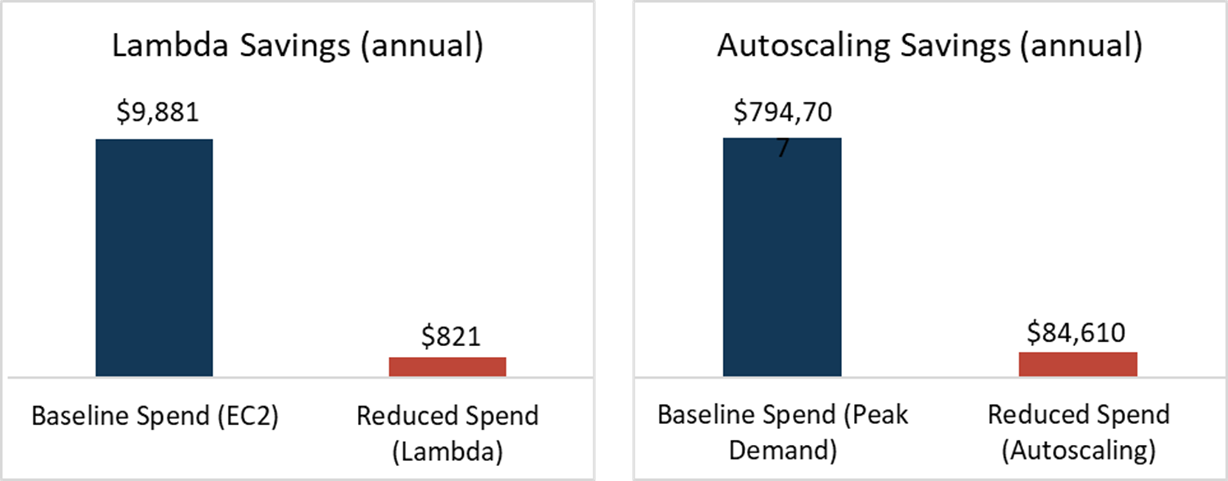 SMX-Cloud-Cost-Management-8