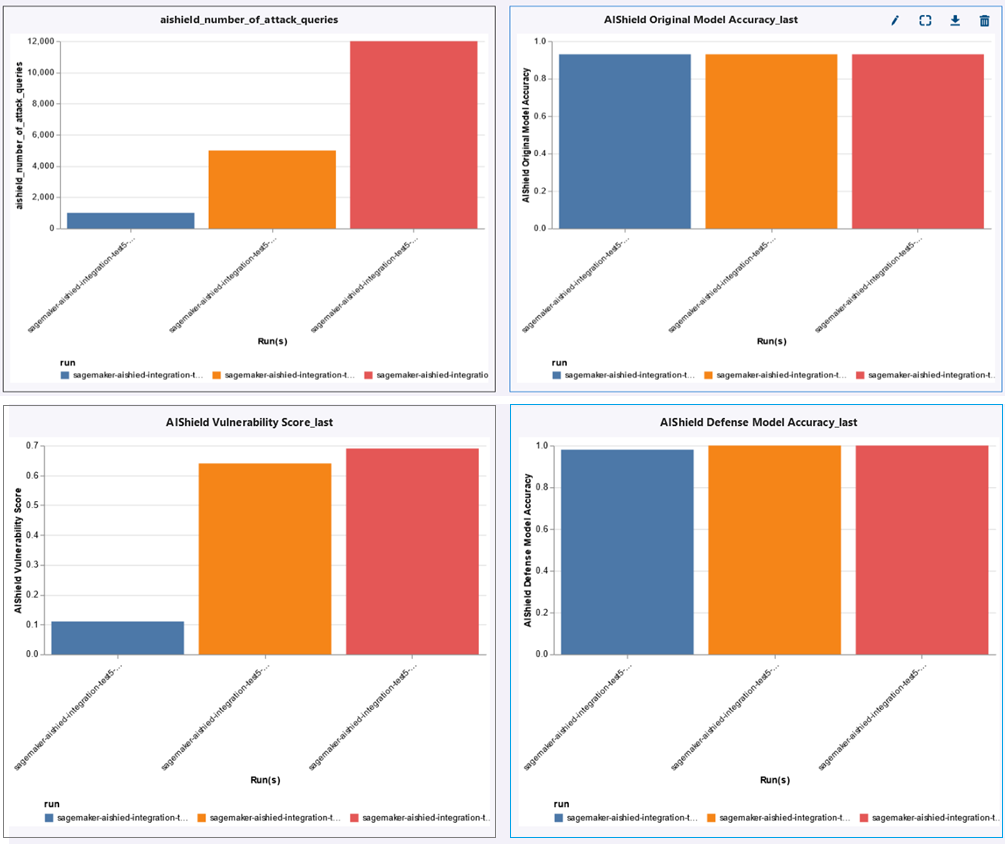 Bosch-AIShield-SageMaker-6