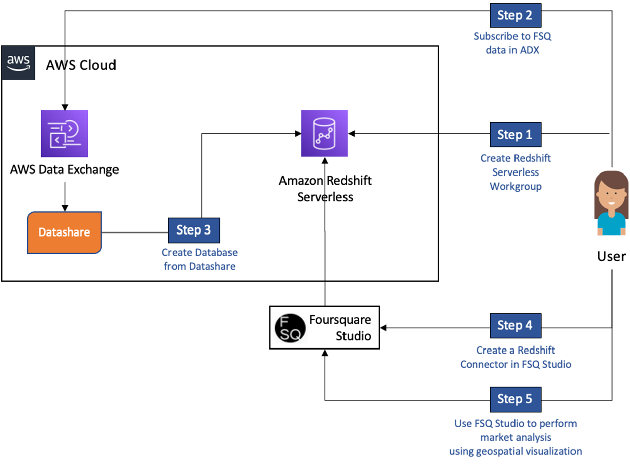Foursquare-Geospatial-Analysis-1.1