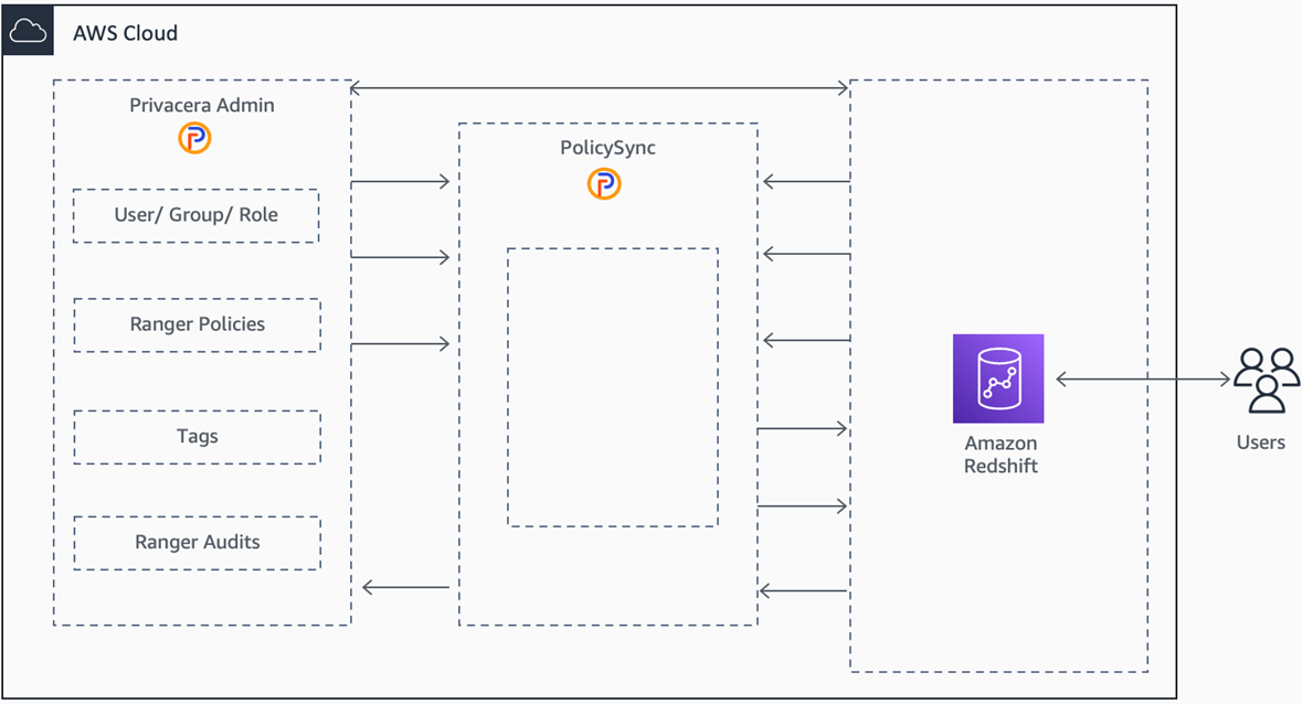 Privacera-Data-Governance-Aurora-1