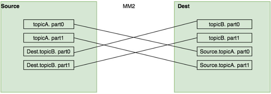 Cornerstone-MSK-Connect-1