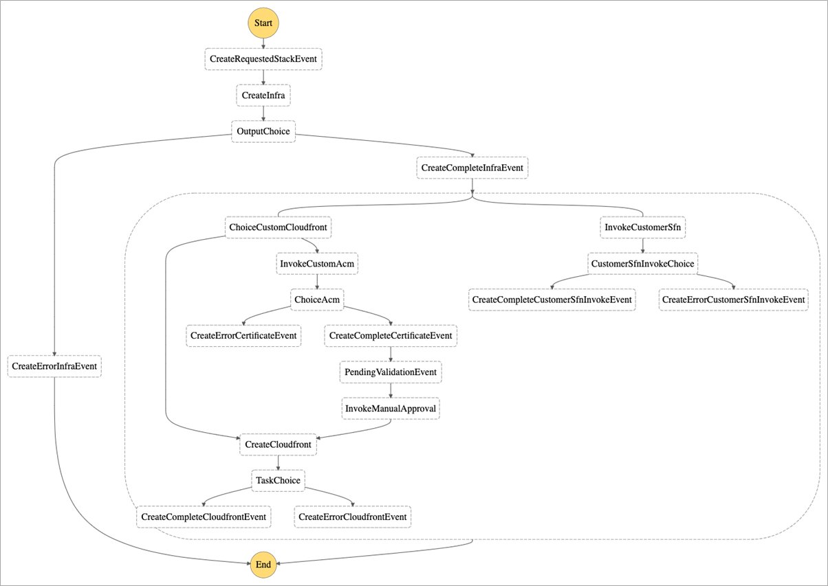 Foresight-Ditoffi-Serverless-2