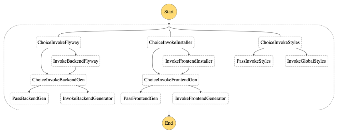 Foresight-Ditoffi-Serverless-3