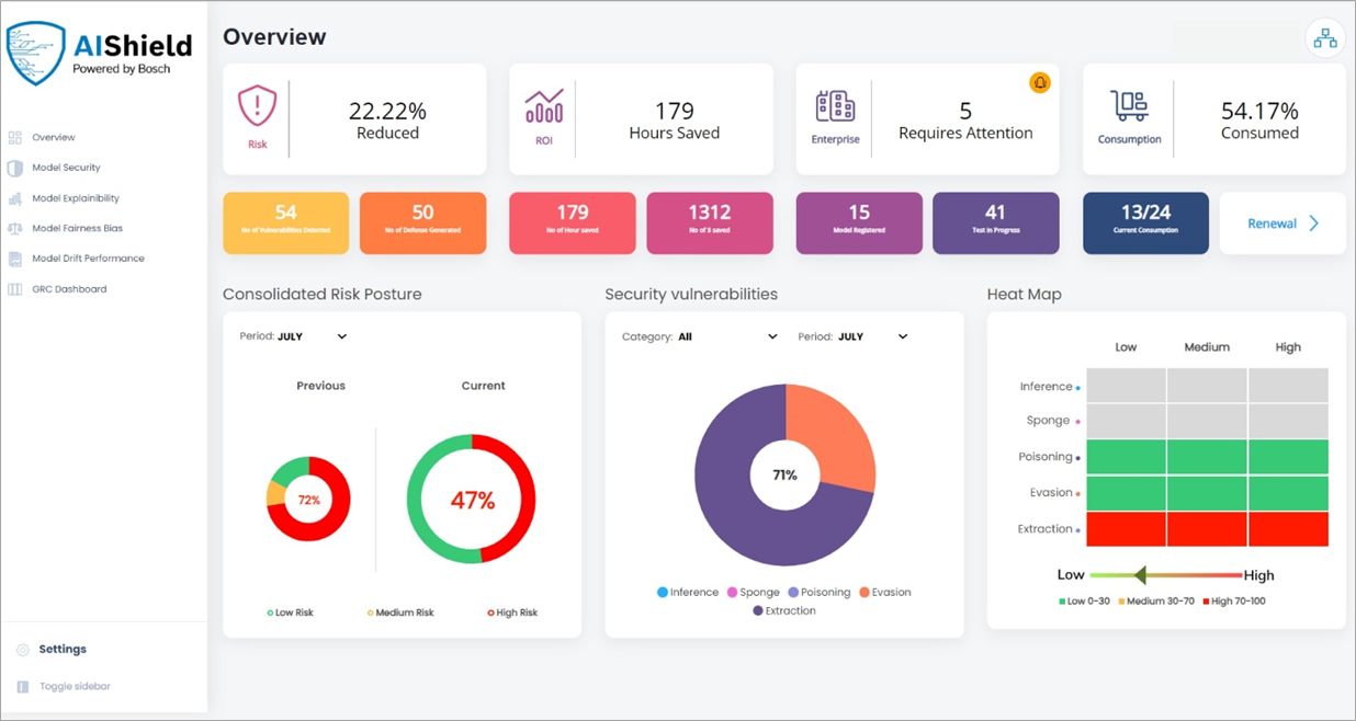 Bosch-AIShield-SageMaker-4.1