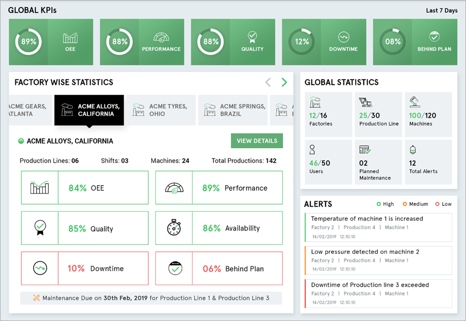 Avnet-Softweb-IoTConnect-2