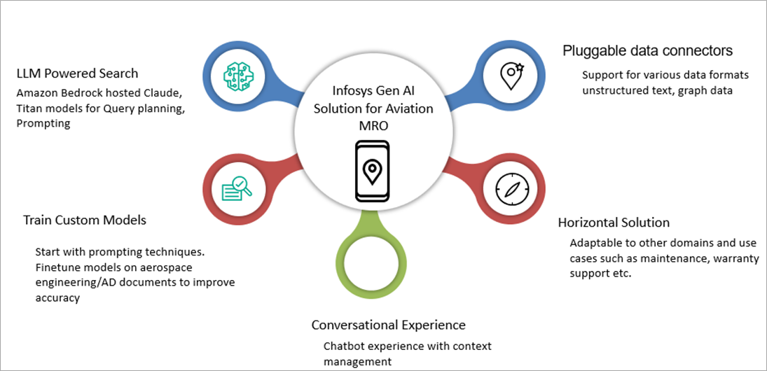 Infosys-Gen-AI-Aviation-1
