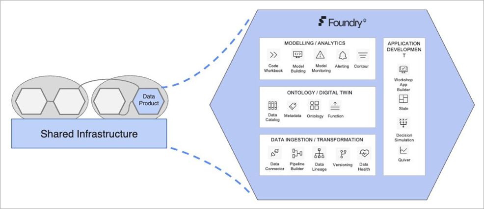 Palantir-Foundry-Data-Mesh-1