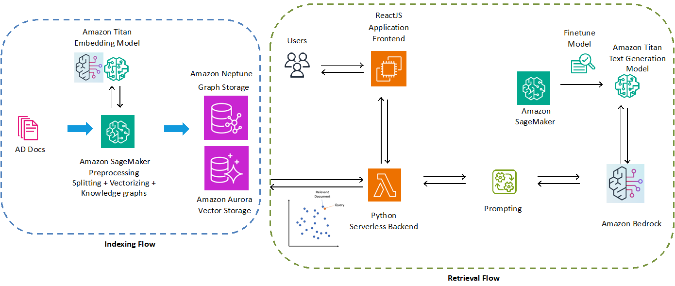 Infosys-Gen-AI-Aviation-2