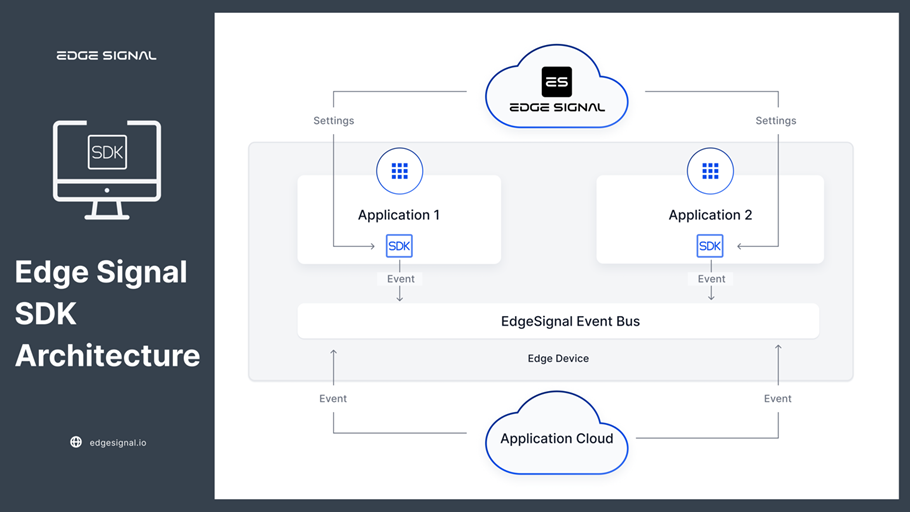 Edge-Signal-Platform-5