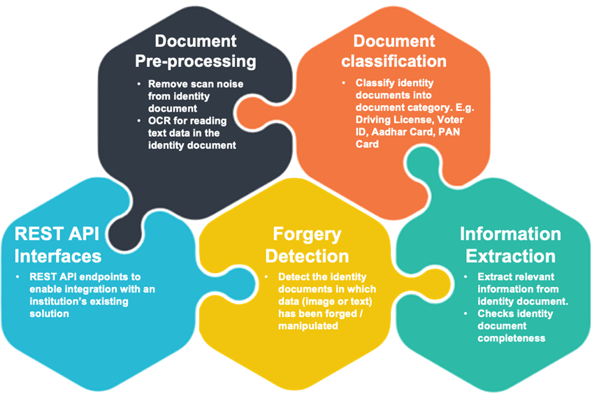Capgemini-KYC-Validator-AI-1
