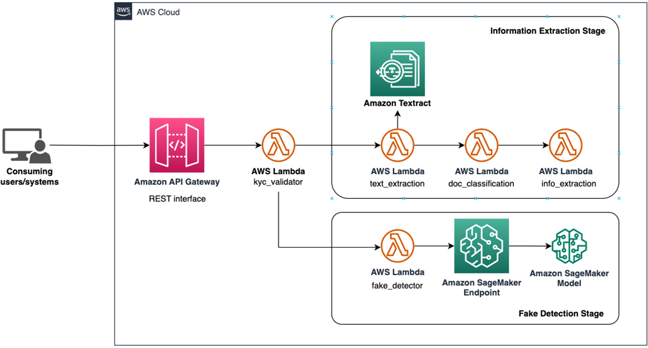 Capgemini-KYC-Validator-AI-2