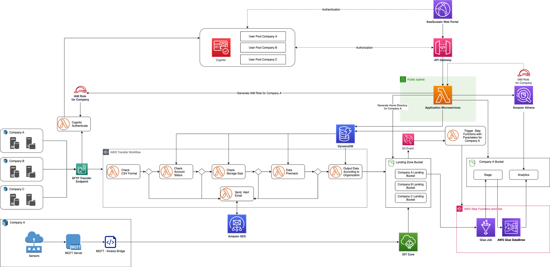 KewMann-ESG-Compliance-4