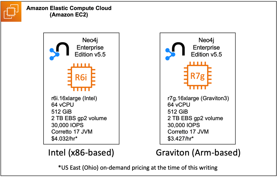 Neo4j-Graviton-Cost-Performance-1
