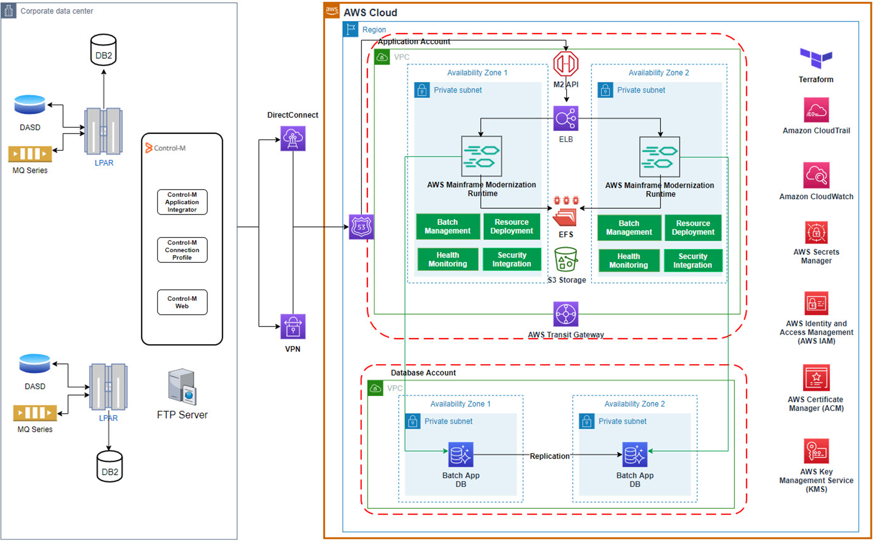 BMC-State-Farm-Mainframe-1