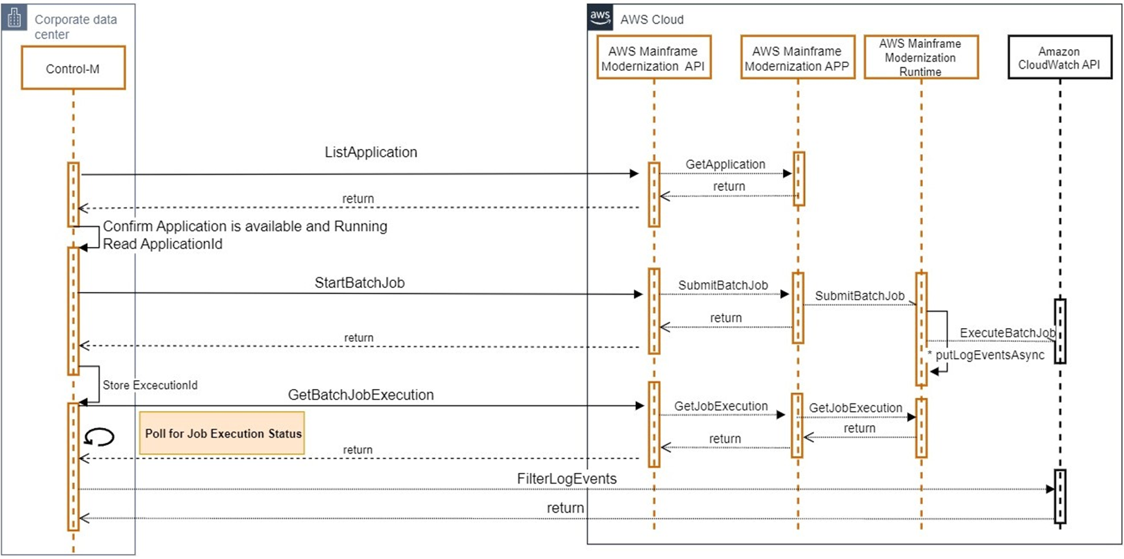 BMC-State-Farm-Mainframe-2