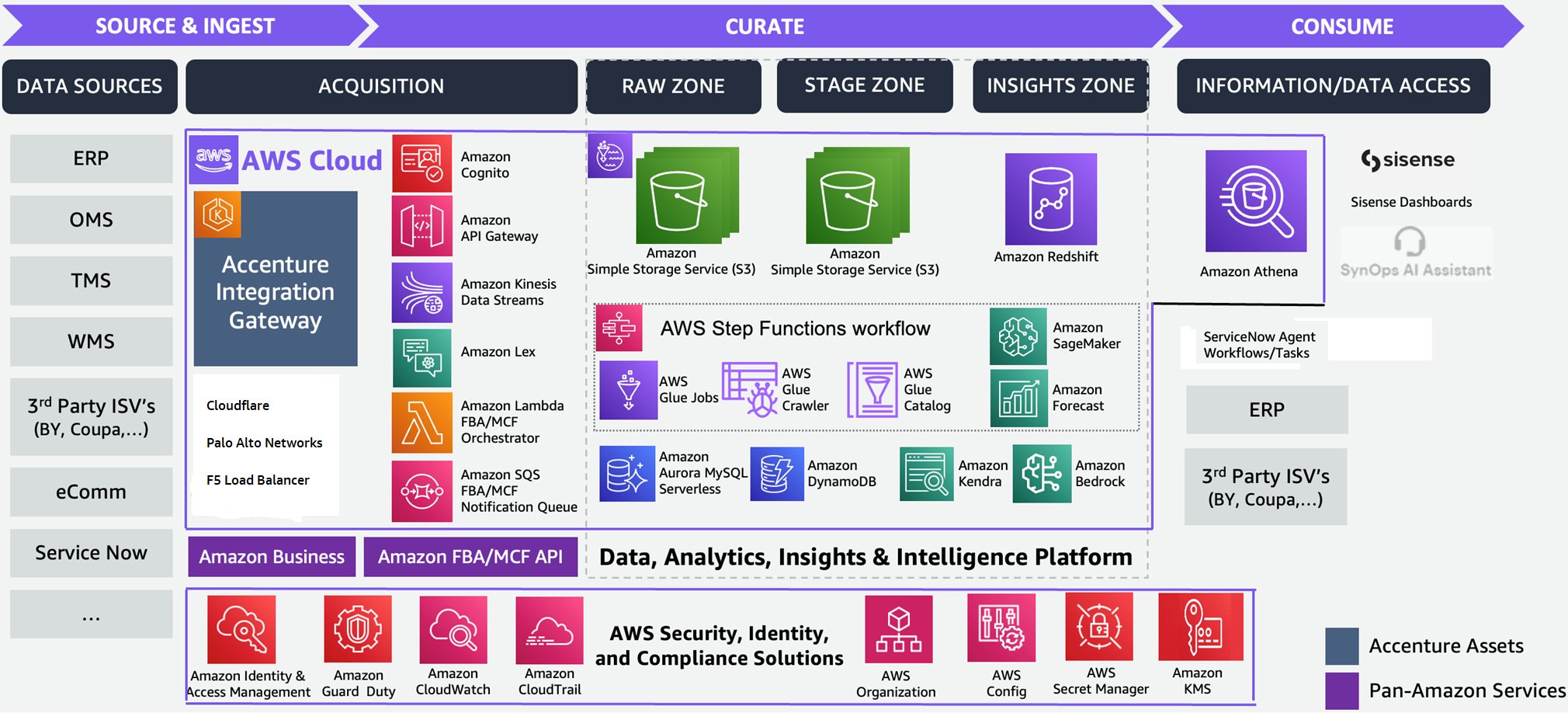 Accenture-SynOps-Supply-Chain-1