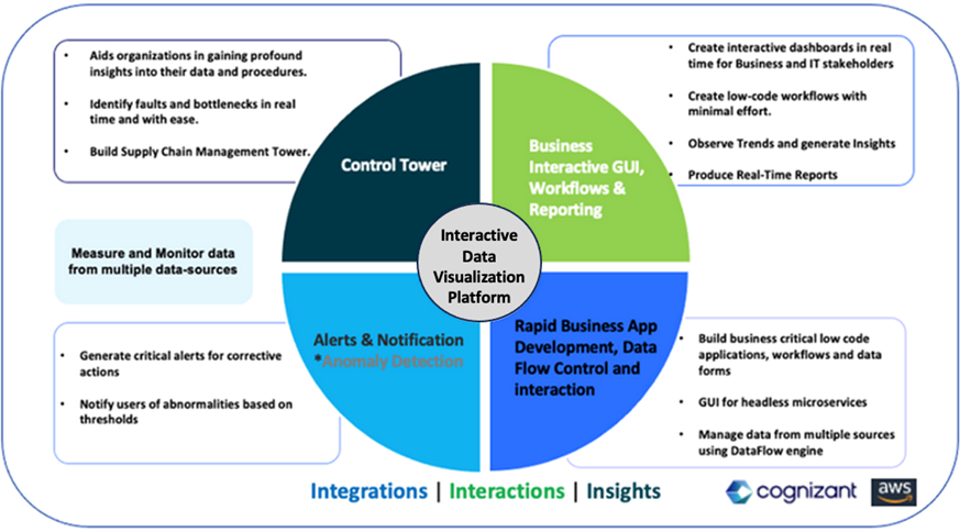 Cognizant-Interactive-Data-Visualization-1.1