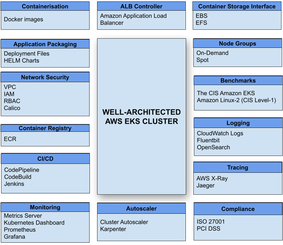 Comprinno-EKS-Package-1