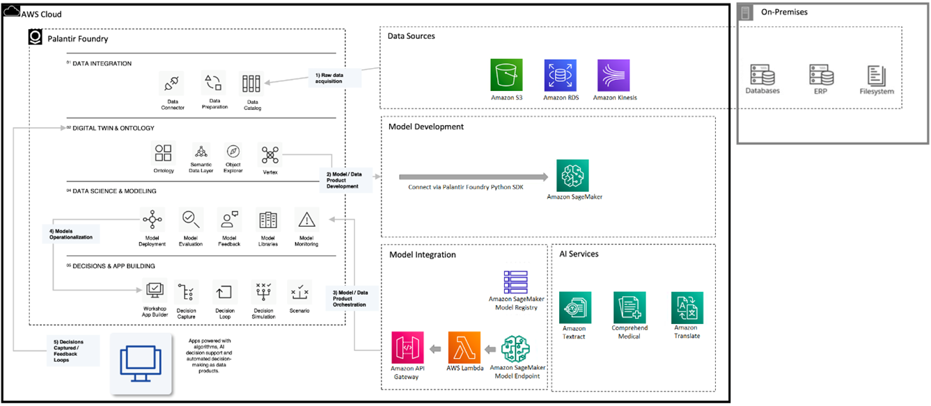 Palantir-Foundry-Data-Mesh-3