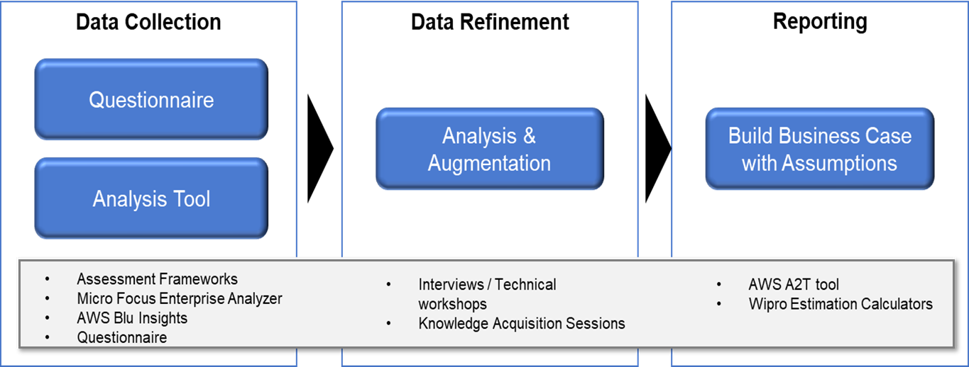 Wipro-Mainframe-Modernization-3