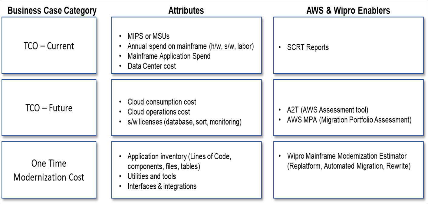 Wipro-Mainframe-Modernization-4