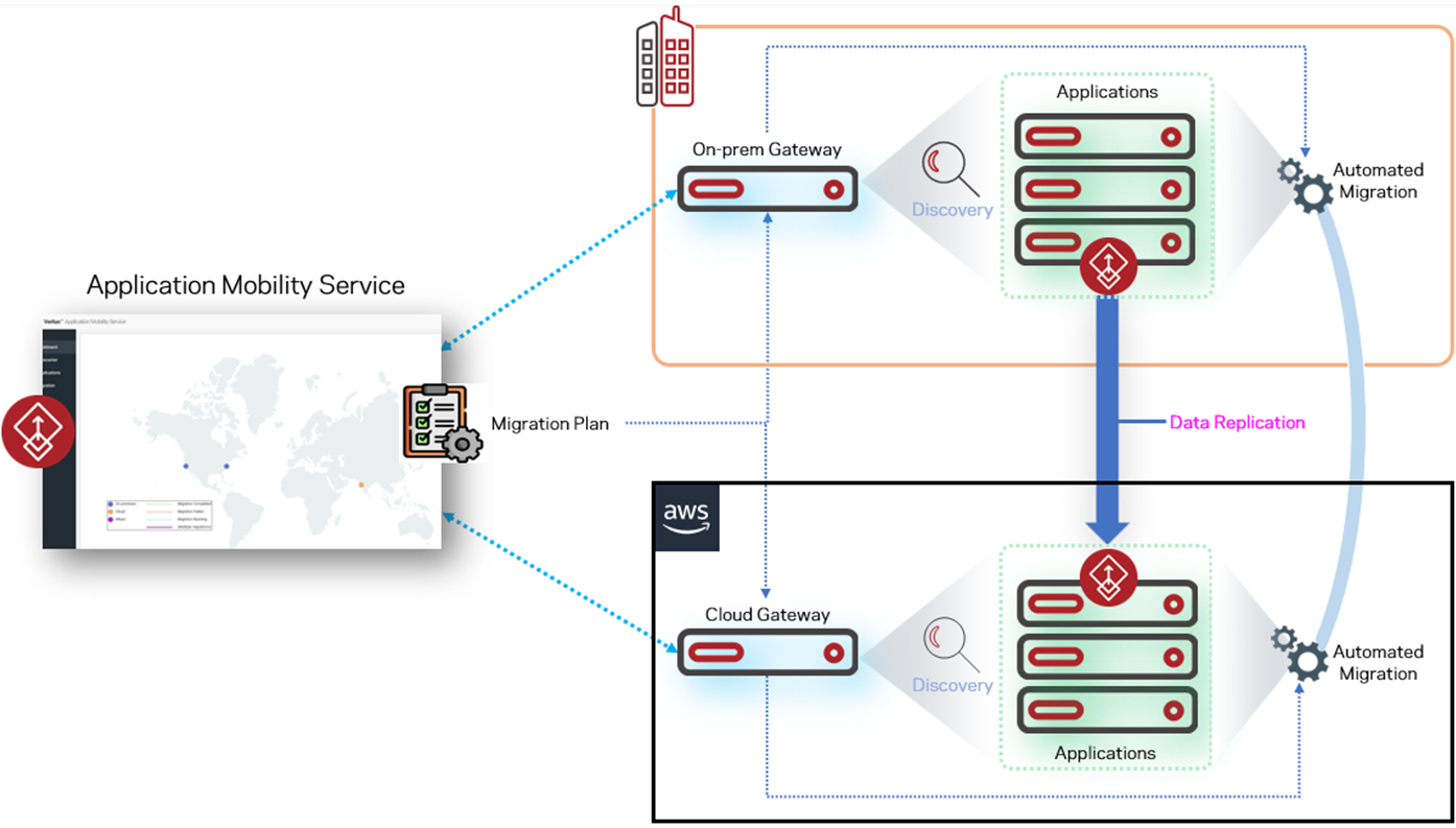 Veritas-Alta-Mobility-Portal-1.1