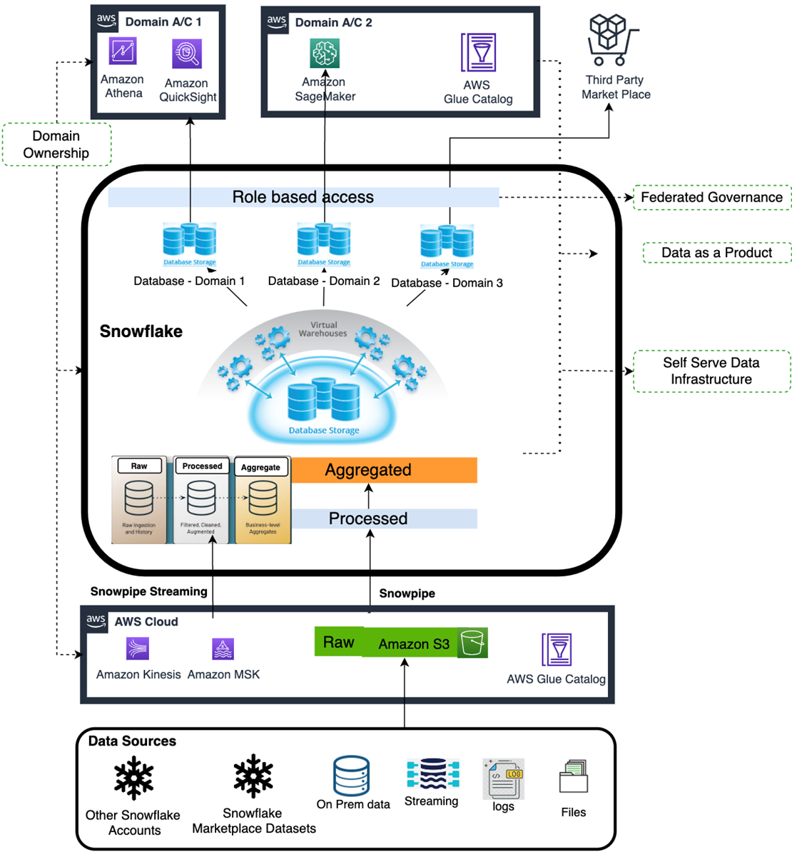 Snowflake-Data-Mesh-1