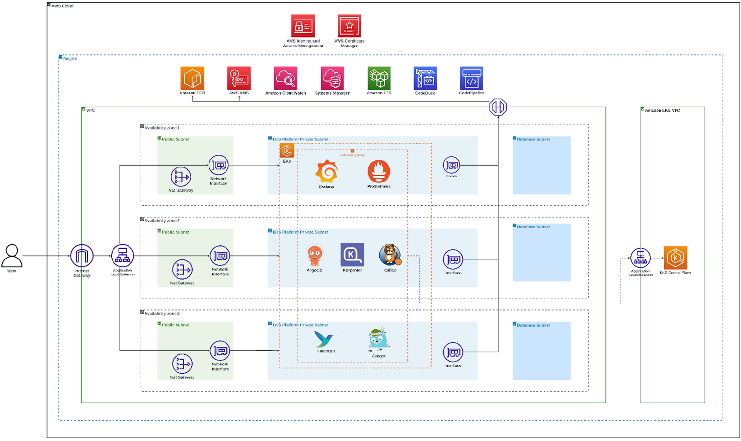 Comprinno-EKS-Package-2