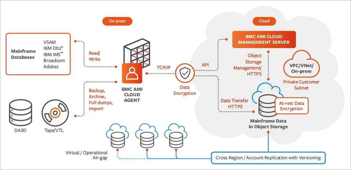 BMC-AMI-Cloud-Agent-1