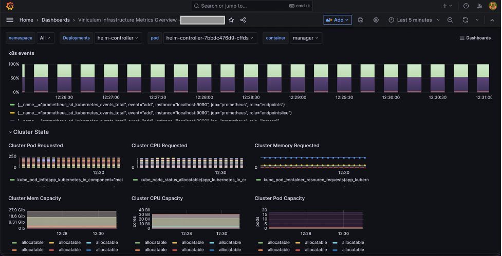 Observability Dashboard