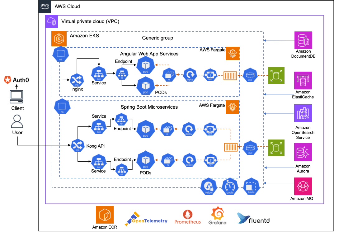 Vinculum's 2.0 eRetail architecture