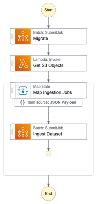 WSP-Celery-Step-Functions-Batch-2