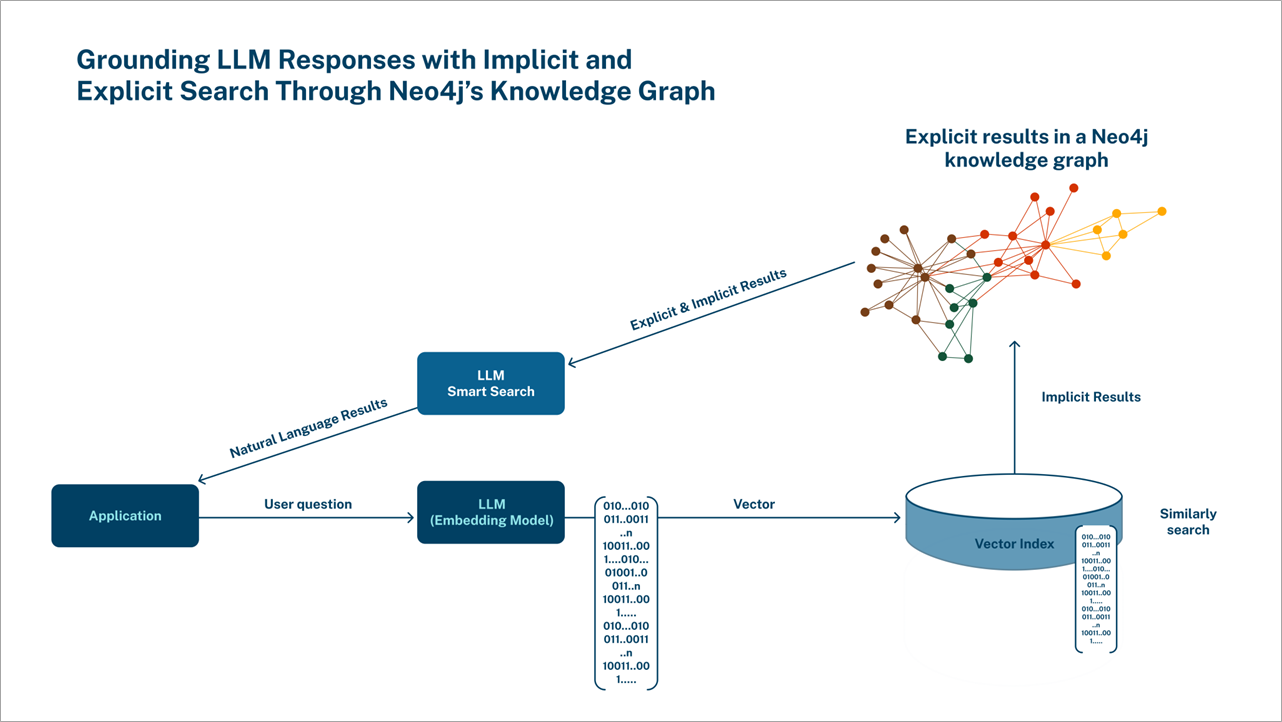Neo4j-Amazon-Bedrock-Graphs-1