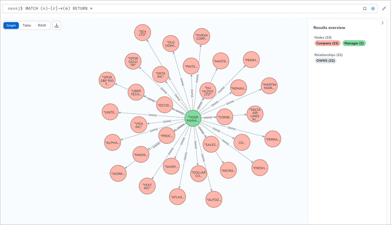 Neo4j-Amazon-Bedrock-Graphs-5